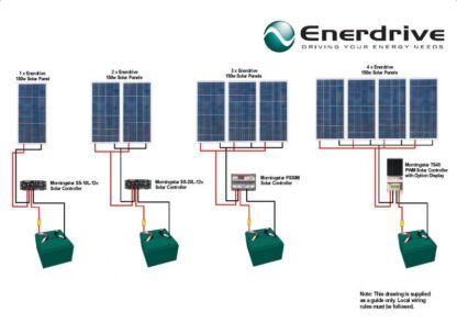 Solar Ultimate 600W Solar Package incl. MPPT Solar Controller - Charges Max 32A/hr @ 12V - Suits 12-24V Systems (ENE 600WP) - Image 3